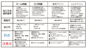 刺繍プリント加工の選び方基準と価格2026年3月から