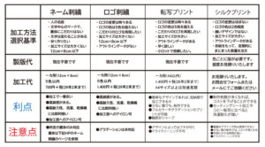 刺繍プリント加工の選び方基準と価格2026年2月まで