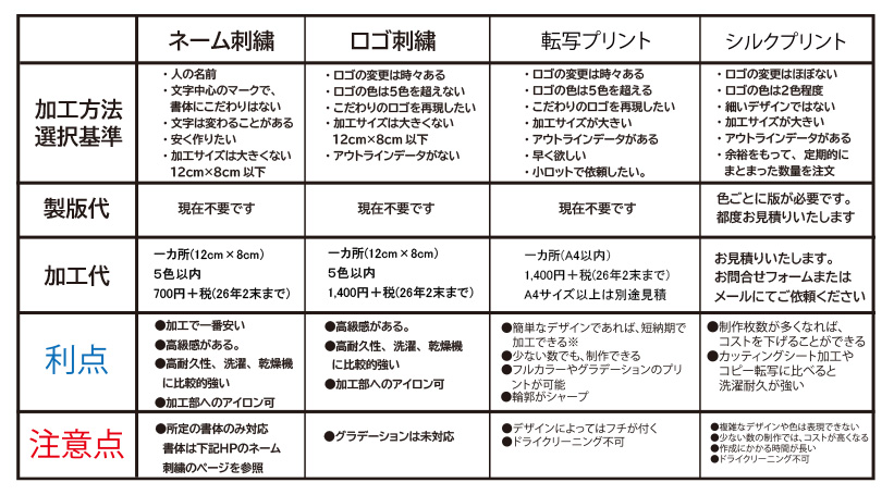刺繍プリント加工の選び方基準と価格2026年2月まで